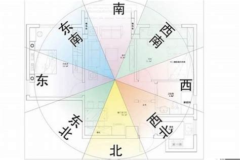 坐北朝南優點|坐北朝南的房子好嗎？風水專家帶你揭秘「帝王向」